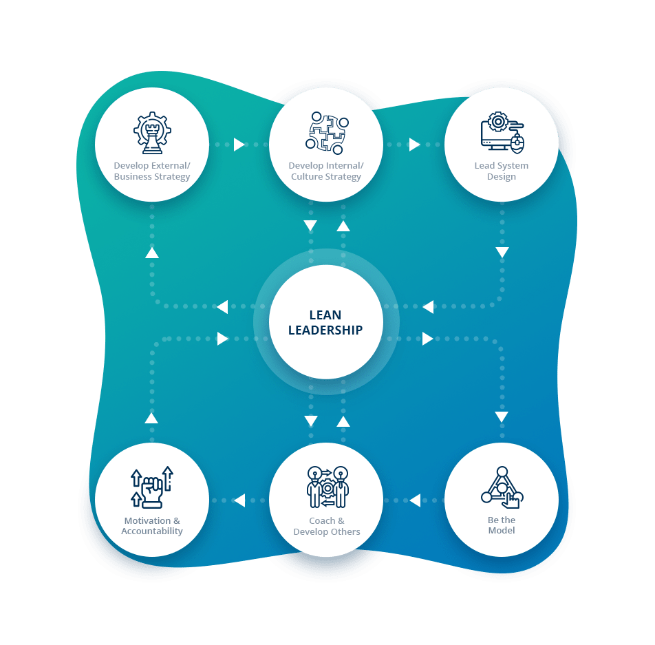 Lean Leadership Workshop