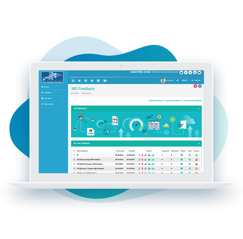 360° Feedback