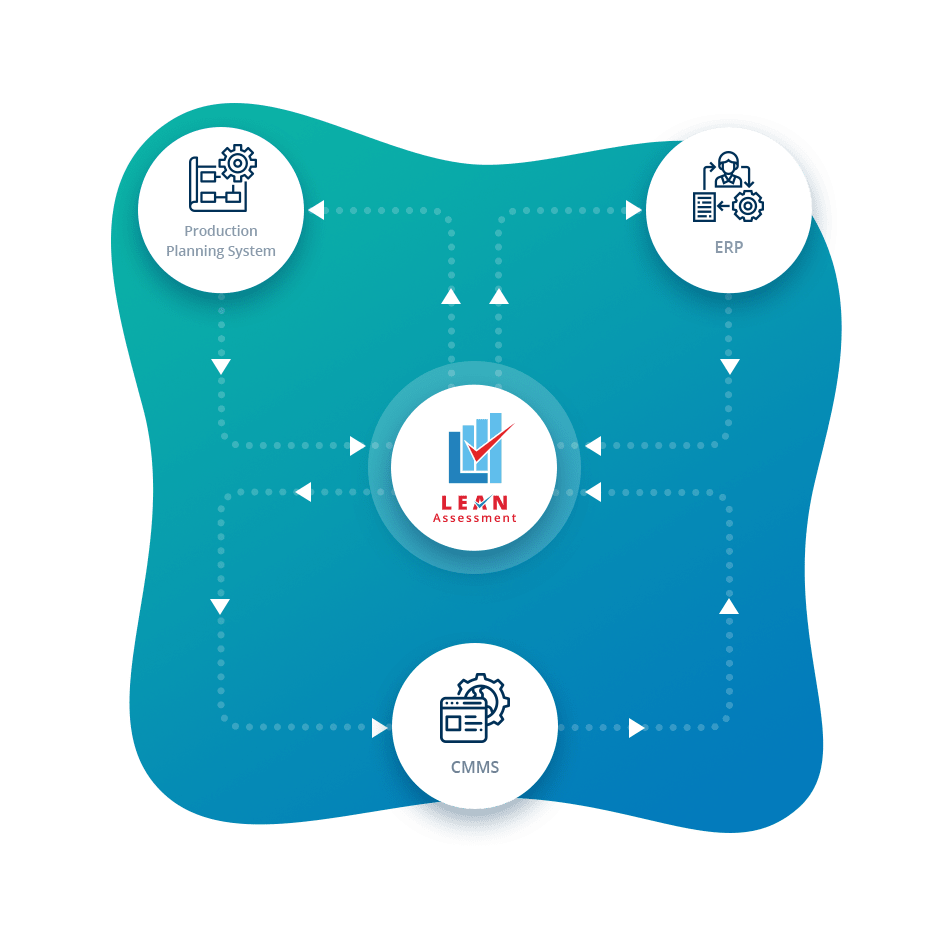 lean audit Financial Control
