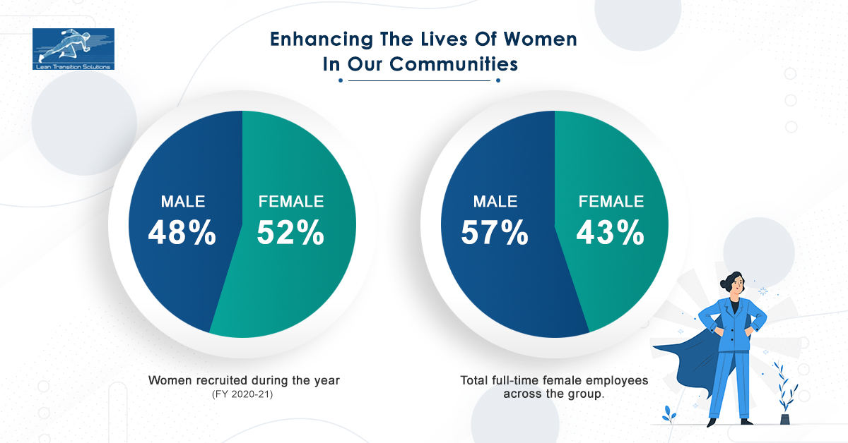 Women_Empowerment_Graph_lts