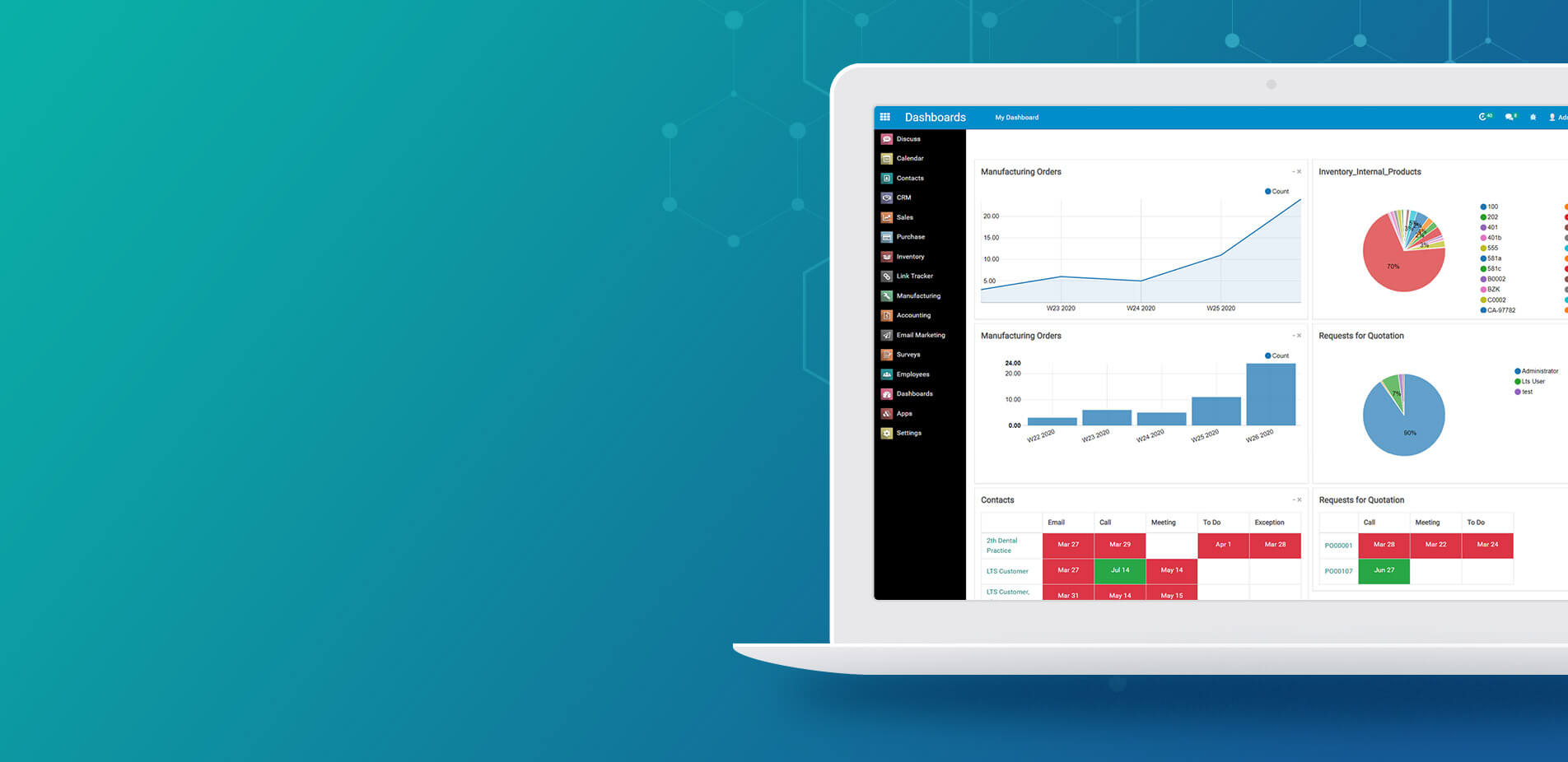Maximus:Integrated ERP System