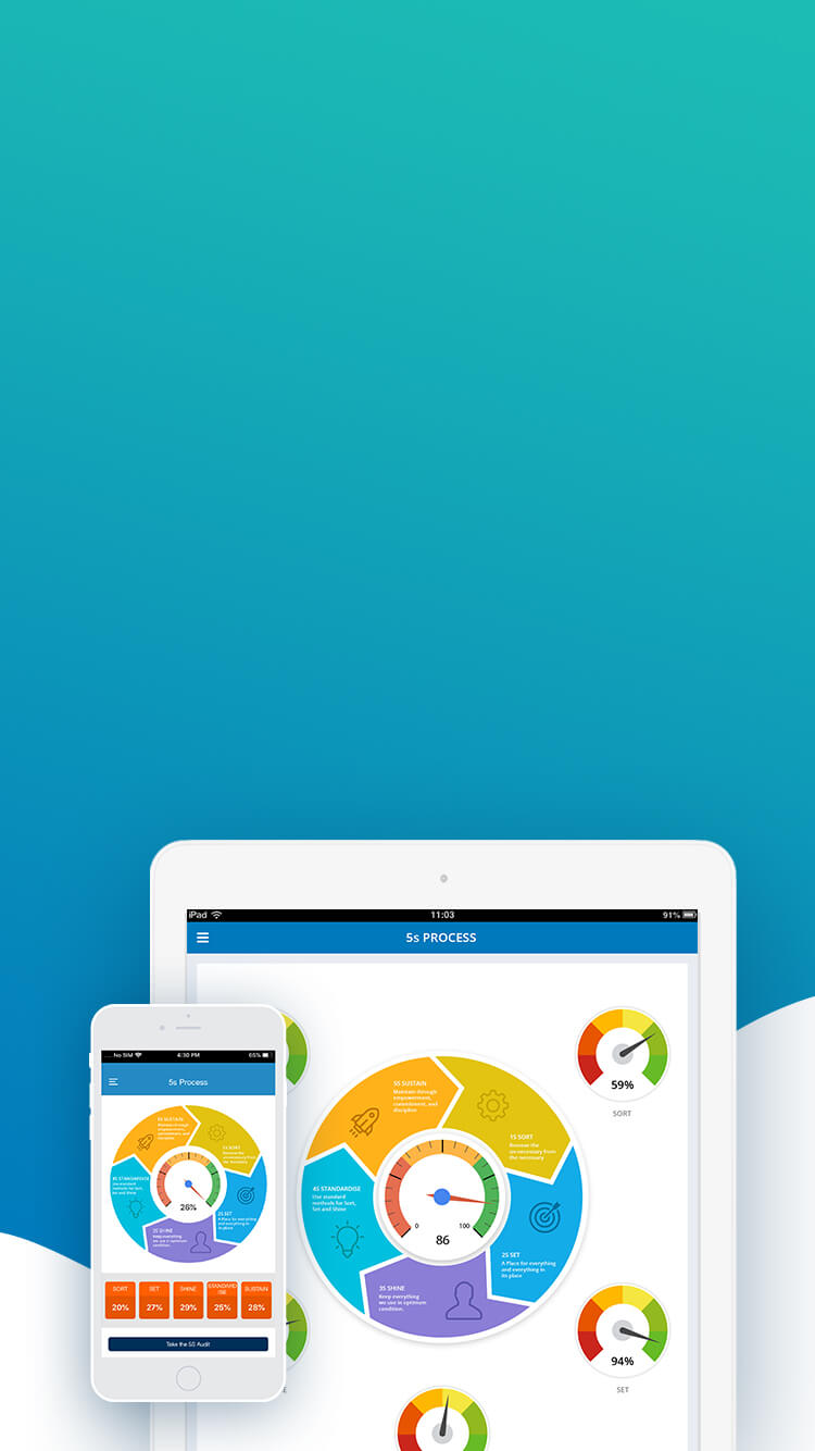 Saisho: Lean 5S Audit and Assessment App